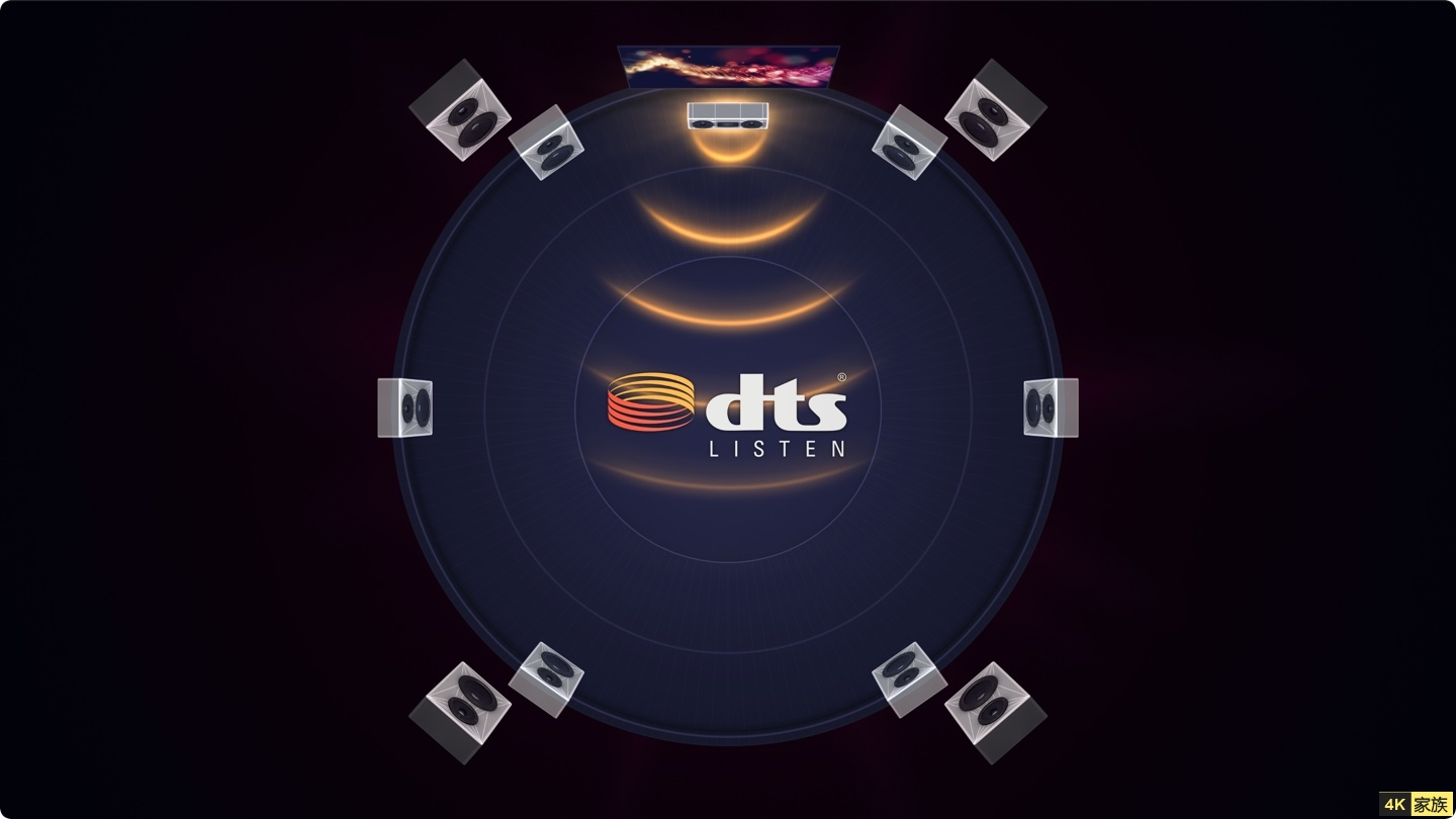 DTS:X 7.1.4环绕声测试 高码率 HEVC 10bit 第3张